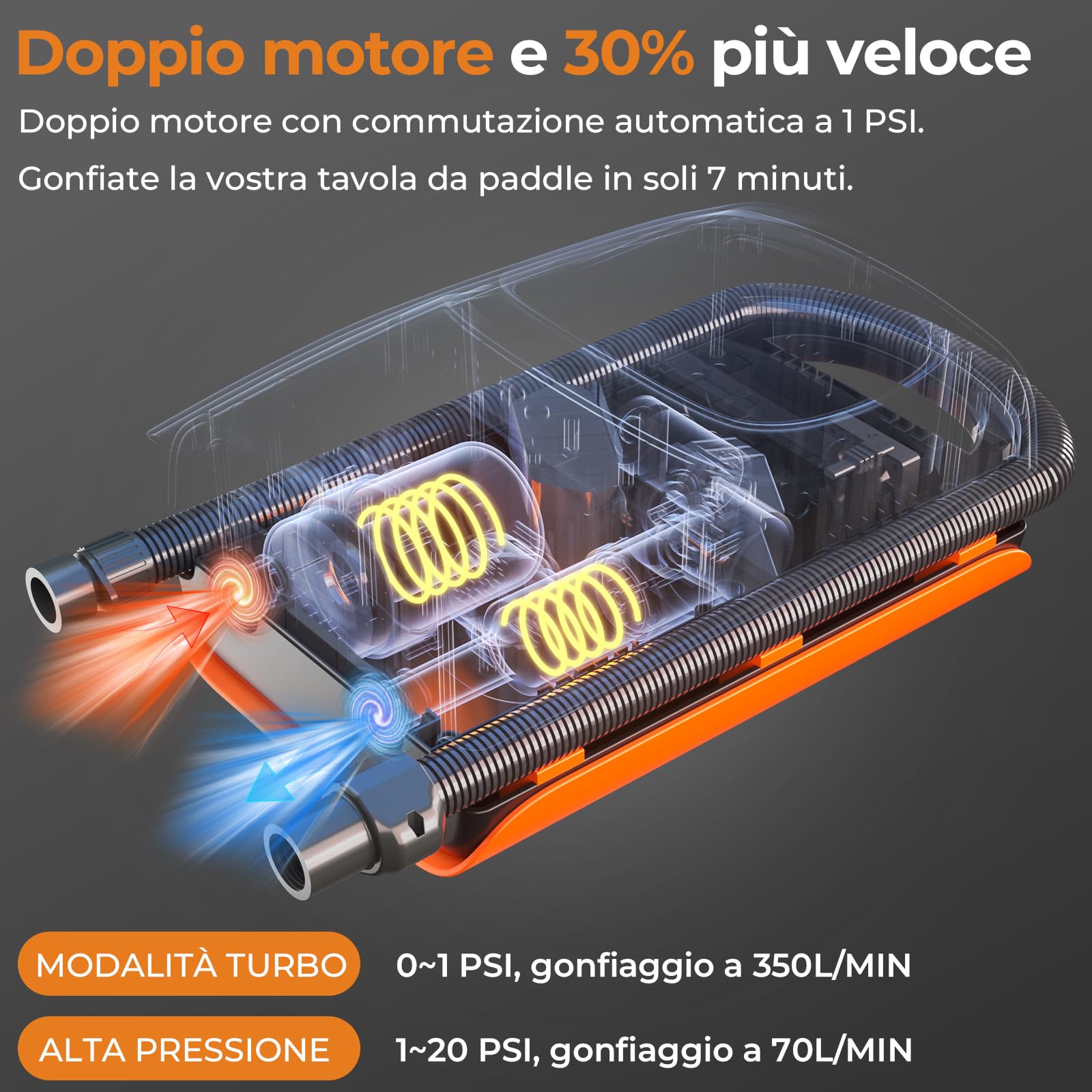 AGPTEK 22PSI ad alta pressione Paddle Board Pump Quick Portable SUP Air Pump, funzione di gonfiaggio e sgonfiaggio Auto-Off &12V DC Connettore auto Dual Stage per gonfiabili Stand up Paddle Boards
