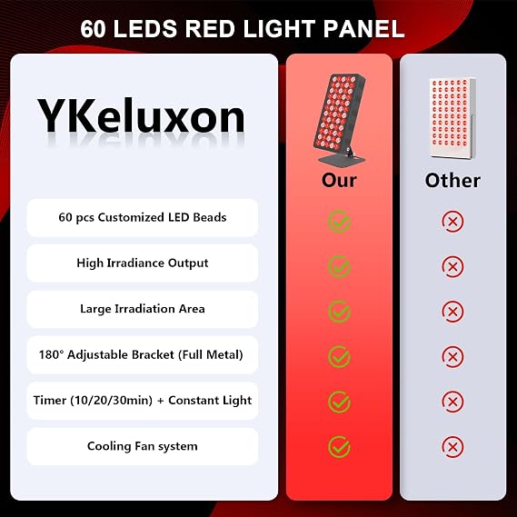 Red & Infrared Light Panel, 660nm & 850nm LED Therapy Full Body Wellness Device with Cooling Fan, 10/20/30min Timer, 5 Brightness for Home, Office (Black)