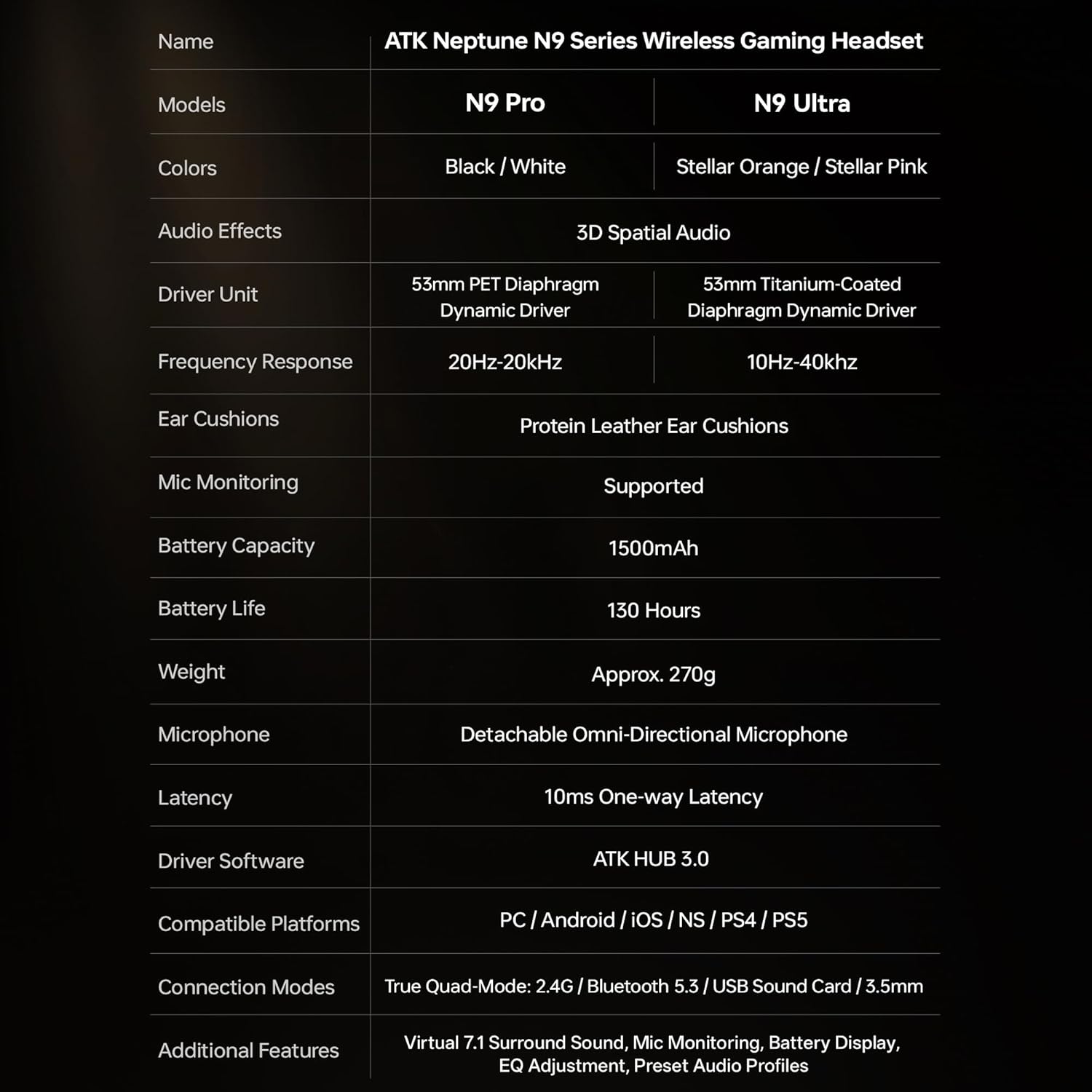 ATK N9 Pro/White Gaming Headset control buttons and functions