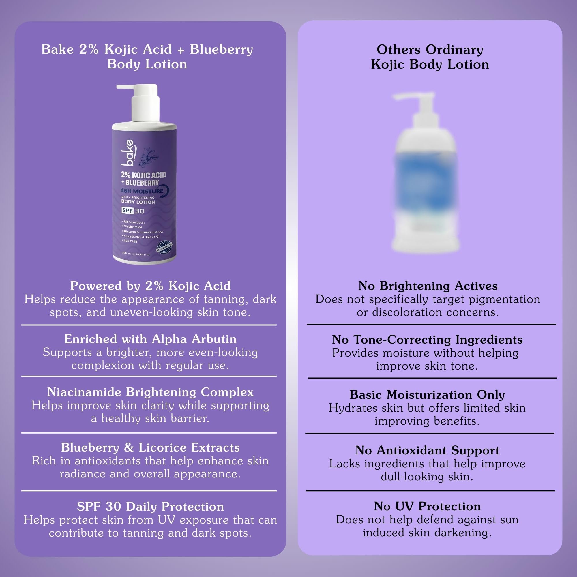 Kojic Acid Body Lotion - Brighten & Fade Dark Spots -6 Kojic Acid Body Lotion - Brighten & Fade Dark Spots -6