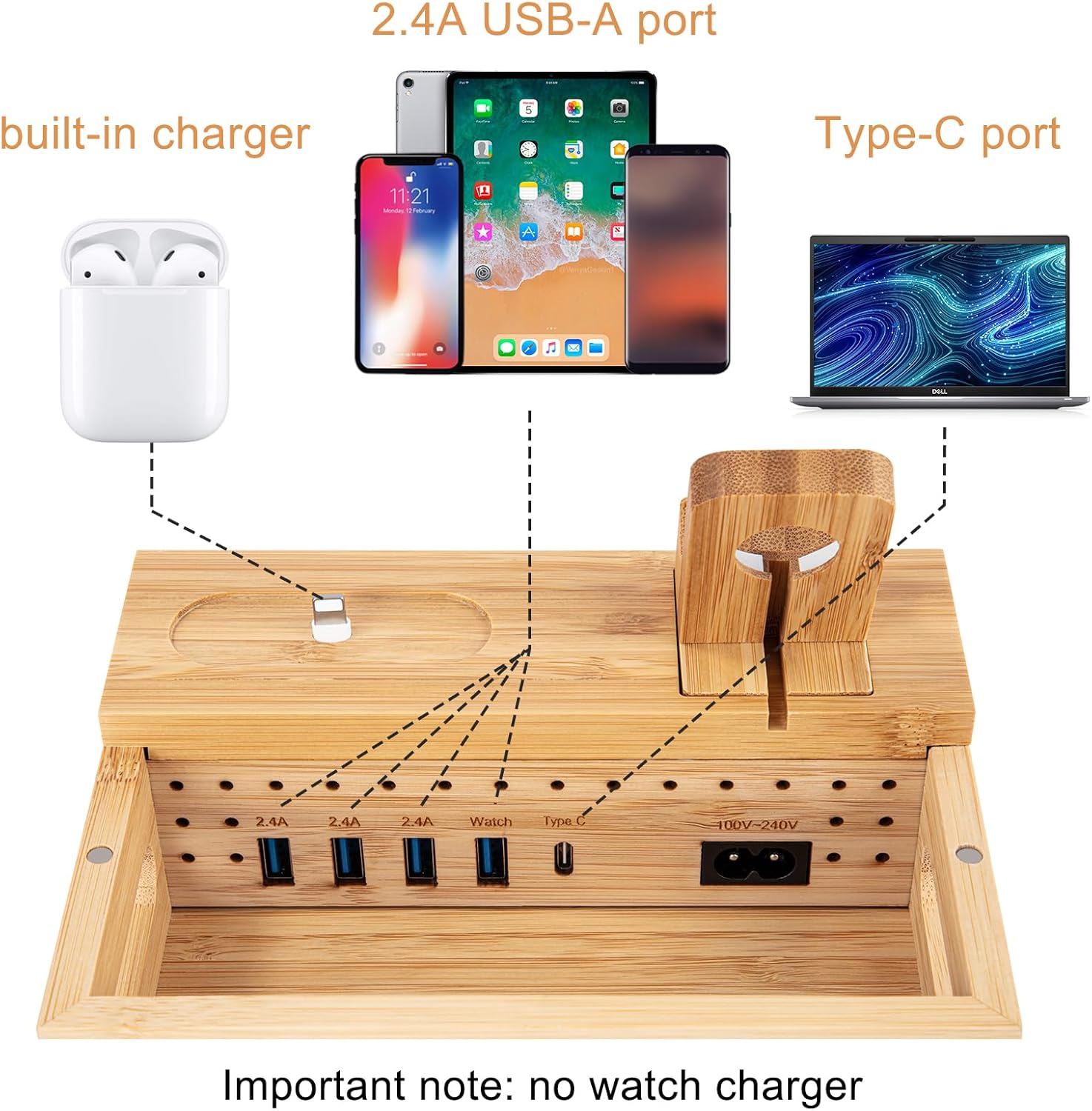 Goitik behera view of the Sendowtek charging station with various devices and ports labeled.