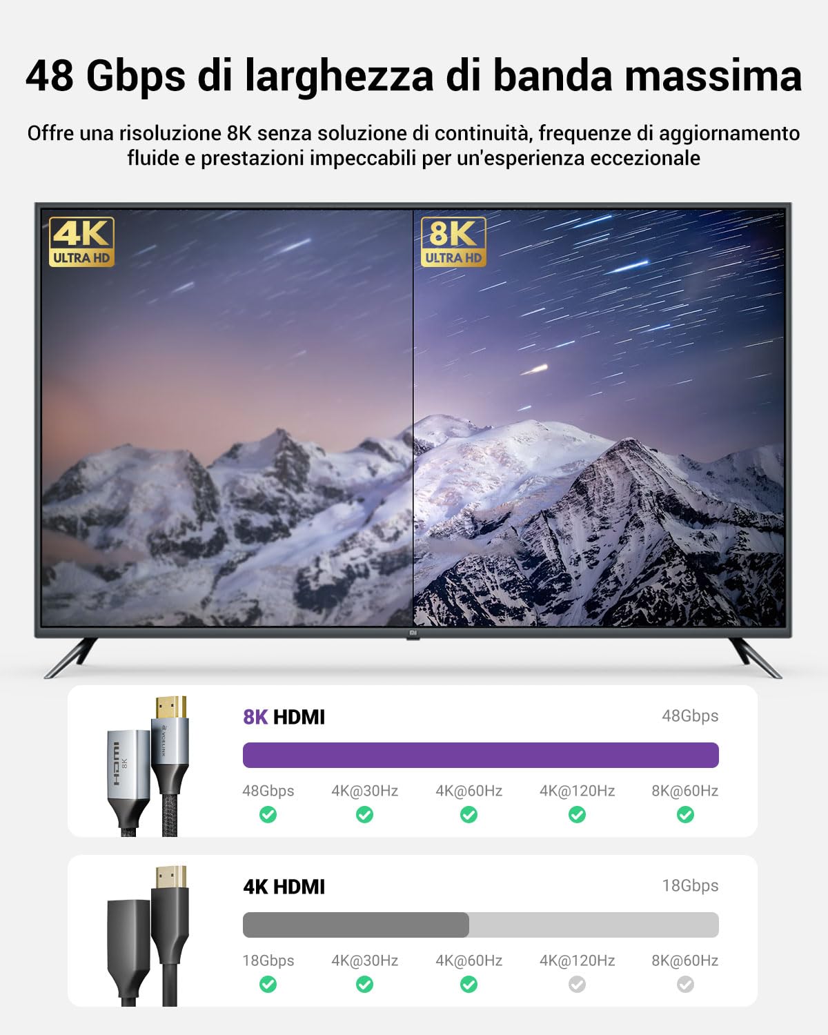 VCELINK Prolunga HDMI 2.1 Maschio-Femmina, 18 cm, Supporto 8K@60Hz / 4K@120Hz, Compatibile con TV Stick, Console e Laptop, 1 Pezzo