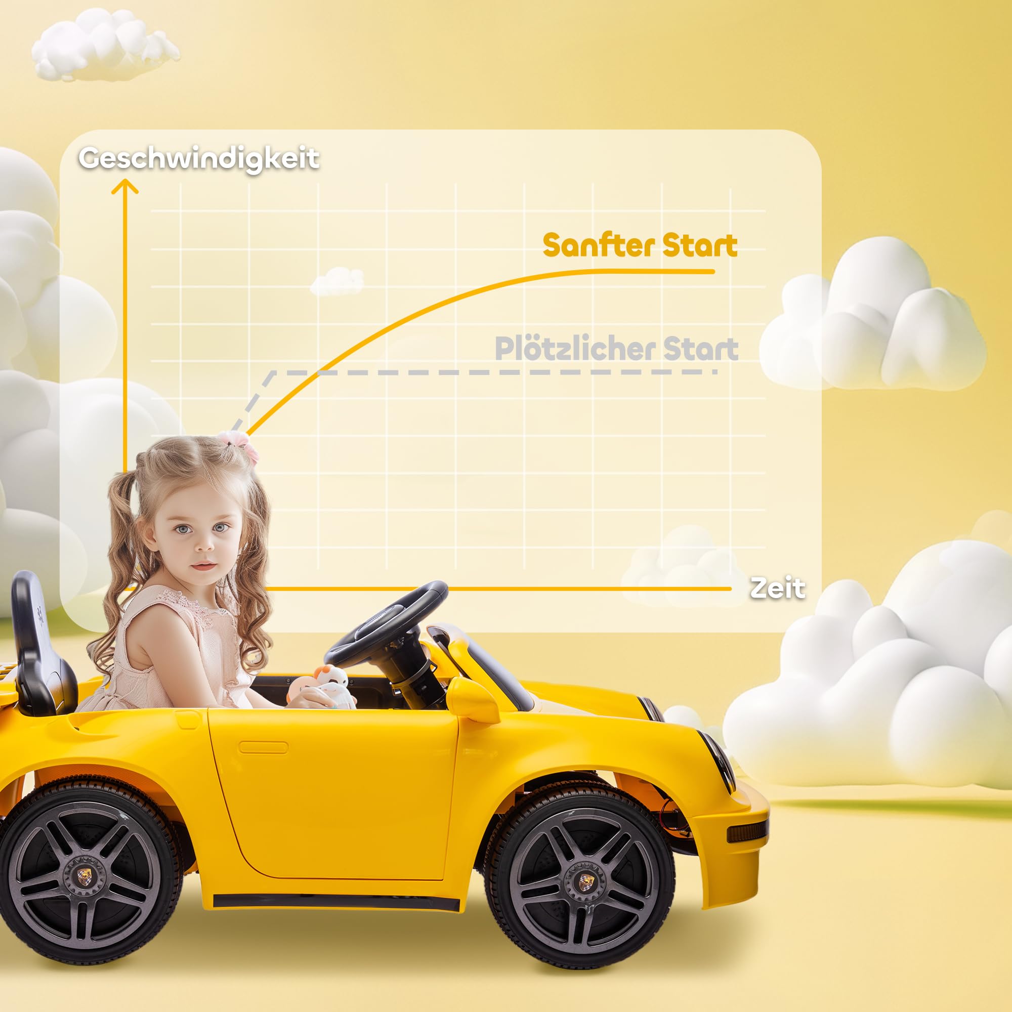 AIYAPLAY Dziecięce auto elektryczne 12V RUF CTR 2017-Yellowbird Żółty | 2,4 GHz pilot, 2 silniki, miękki start, pojazd dziecięcy, wskaźnik energii, MP3, LED, klakson, dla 3-6 lat
