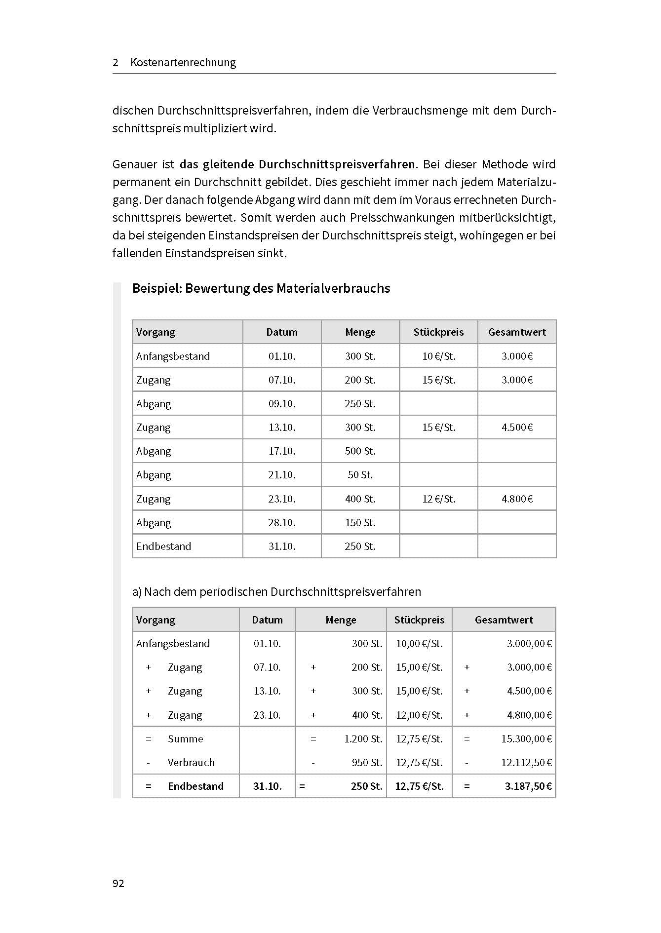 Kosten- und Leistungsrechnung: Alle Verfahren und Systeme auf einen Blick, Kostenrechnung für Studium, Controlling und Praxis: Kalkulation, Deckungsbeitrag, Plankostenrechnung (Haufe Fachbuch)