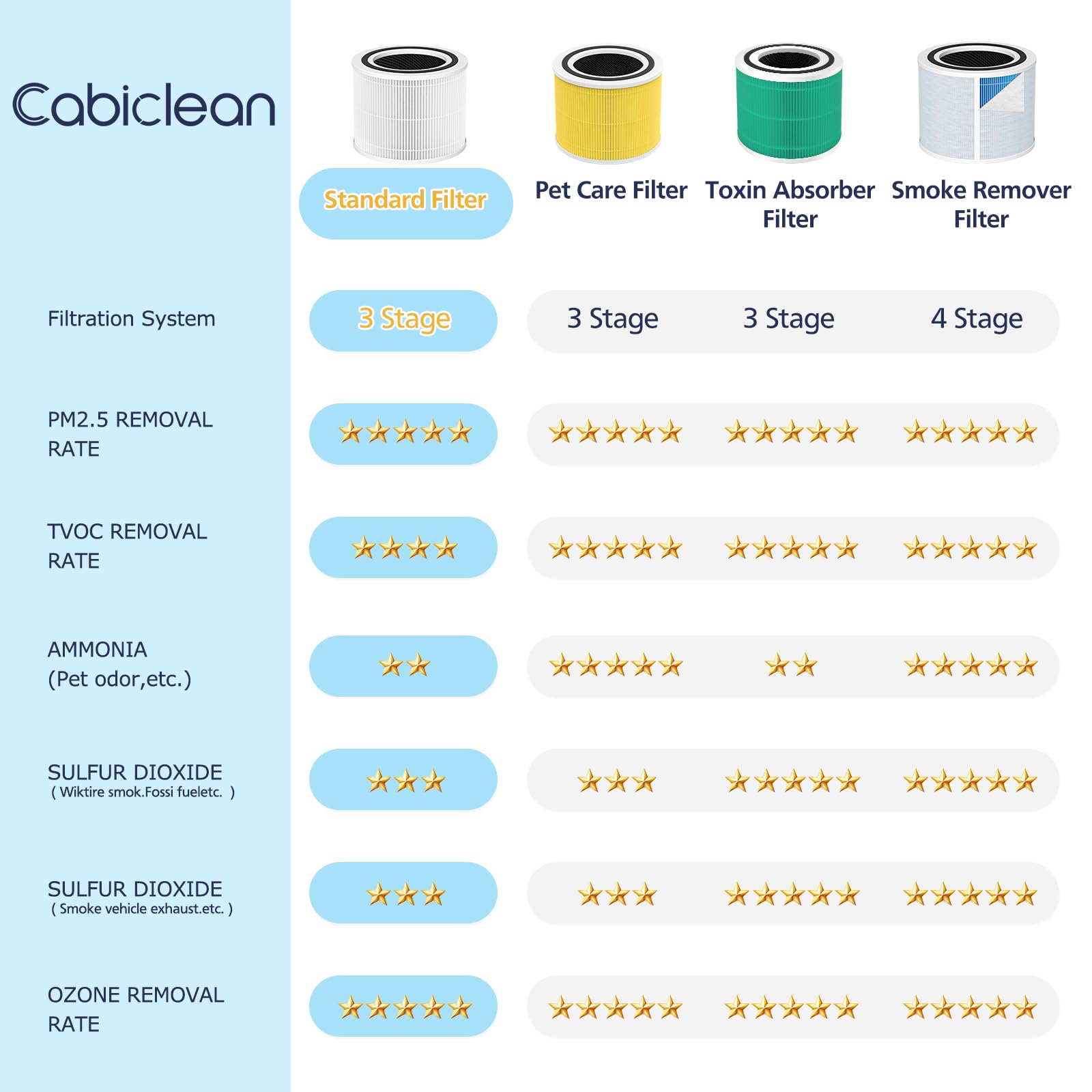 Filtro de repuesto Core 300, compatible con purificador de aire LEVOIT Core 300/300S, filtro de repuesto HEPA 3 en 1 de grado H13, comparado con el número de pieza: Core 300-RF, blanco, paquete de 2