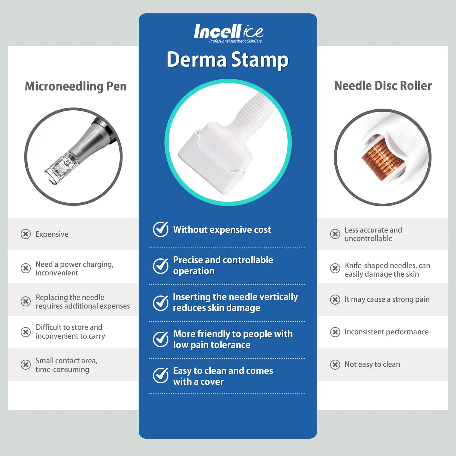 Dermastamp Derma Stamp Dermaroller 140 Pins Titanium Veri Aghi Microneedle Stamp Microneedling Lunghezza Dell'ago Regolabile da 0,25 mm a 3,0 mm Salvietta per Capelli Barba Growth Skin Care