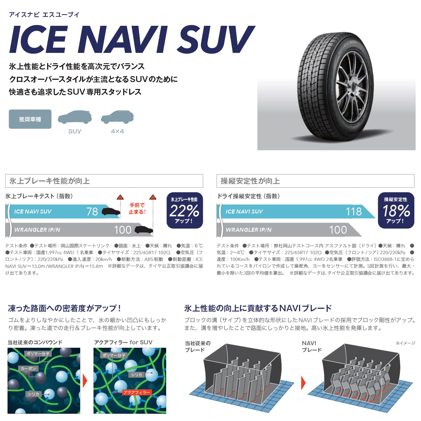 Amazon.co.jp: グッドイヤー(GOODYEAR) スタッドレス SUV用 225/60R18 