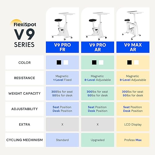 Miniatura 2 de FLEXISPOT Bicicleta estática con escritorio 2D, ahorro de espacio debajo del escritorio con escritorio extraíble, bicicletas estacionarias para