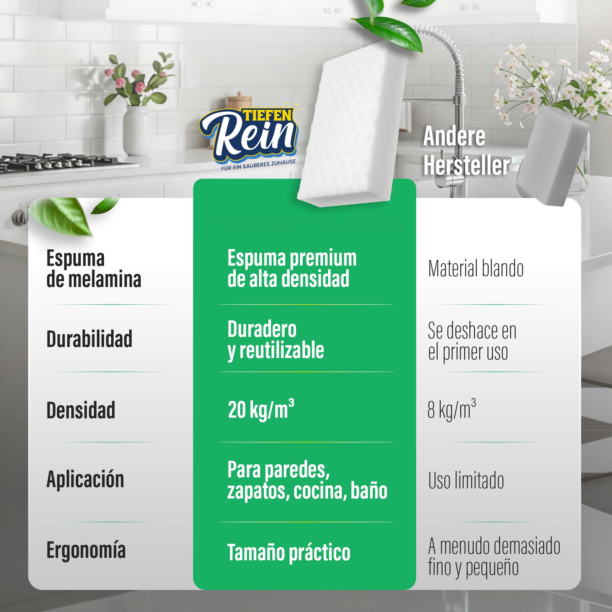 2.5X más Vida útil | Borrador Magico de Suciedad 2 Piezas - Esponja Magica | Esponja de melamina Extra Duradera | La Magic Cleaner Elimina la Suciedad de Paredes, Zapatos, cocinas y baños — view 6