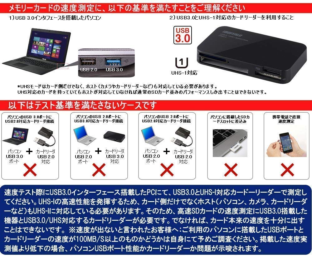 SanDisk - Sandisk extreme pro 一回のみ使用 64GB SanDisk Extreme PRO SDHC™ And SDXC™ UHS-I Card | Sandisk