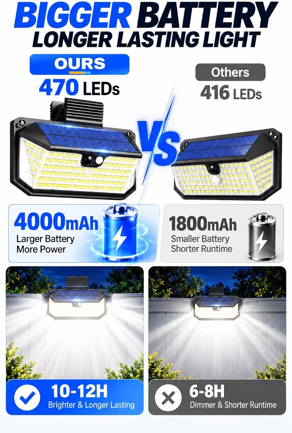 LUHLEE 470 LED Clip On Solar Light Outdoor, Motion Sensor Lights for Fence