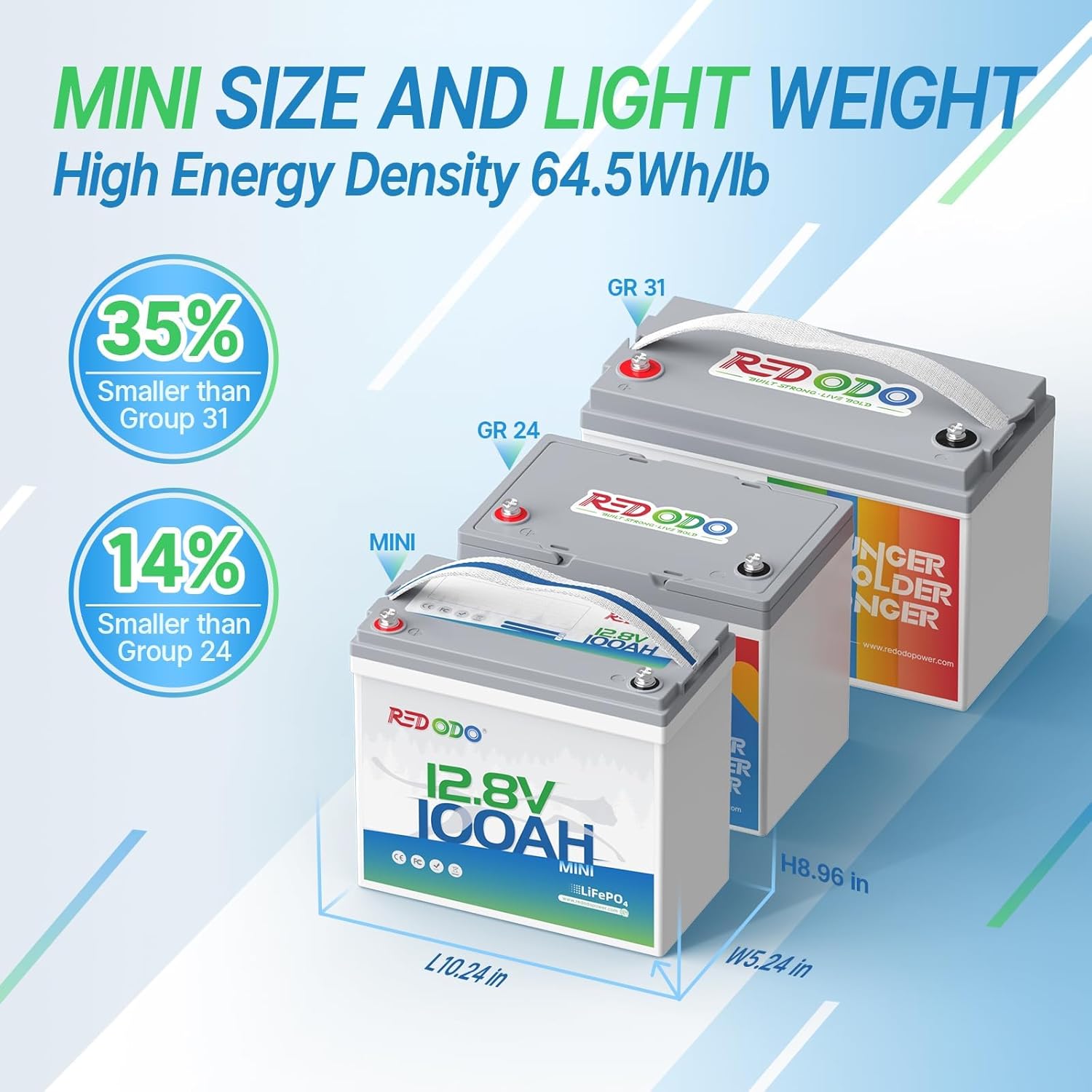 Redodo 12V LiFePO4 Battery 100Ah Mini with 14.6V 20A Battery Charger, Built-in 100A BMS, Up to 15000 Cycles & 10 Years Lifetime, Install in Any Directions, for Solar Home Energy Storage, RV, Camping
