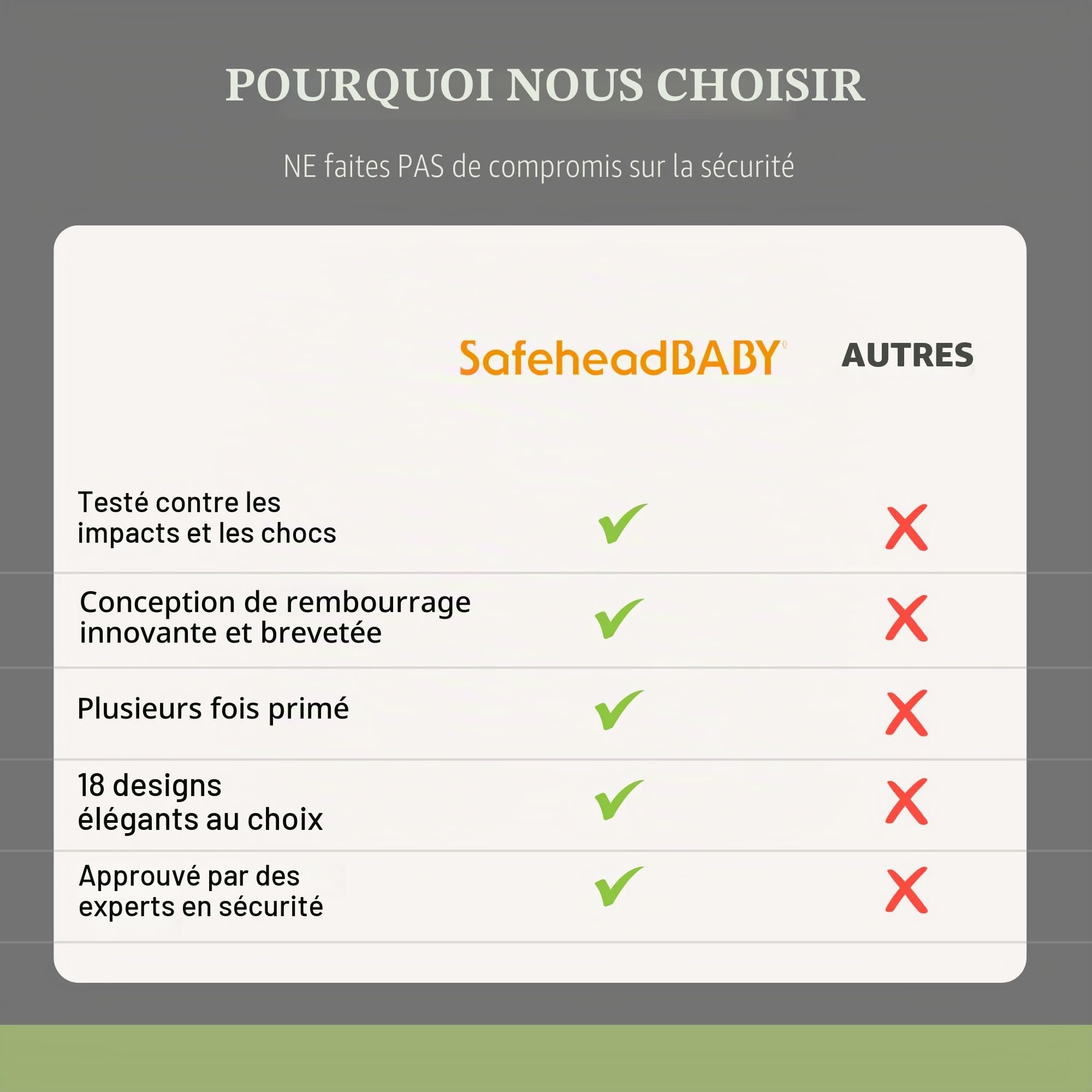 SafeheadBABY: Primé de Casque de sécurité pour bébé, Casque de Marche et de Rampe pour bébé, Protection de la tête des Tout-Petits, Extensible et réglable, Ultra-léger, testé et certifié
