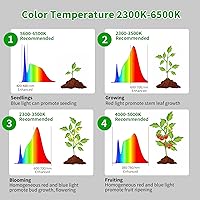 Vista 4 de chiphy Desk Grow Lights for Indoor Plants, Full Spectrum LED Plant Light, 40W Aluminum Tabletop Grow Lamp, Automatic Timer 4H/8H/12H, 16''-30