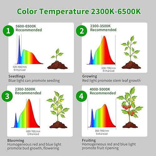 Miniatura 4 de chiphy Luces de cultivo de escritorio para plantas de interior, luz LED de espectro completo, lámpara de cultivo de mesa de aluminio de 40 W,