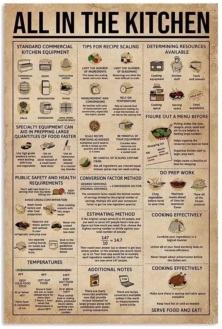 peiyeety Retro Poster All In The Kitchen Metal Tin Signs Kitchen Wall Art Plaques for Cafe Bar Restaurant Home Club Wall Decor 8"x12"