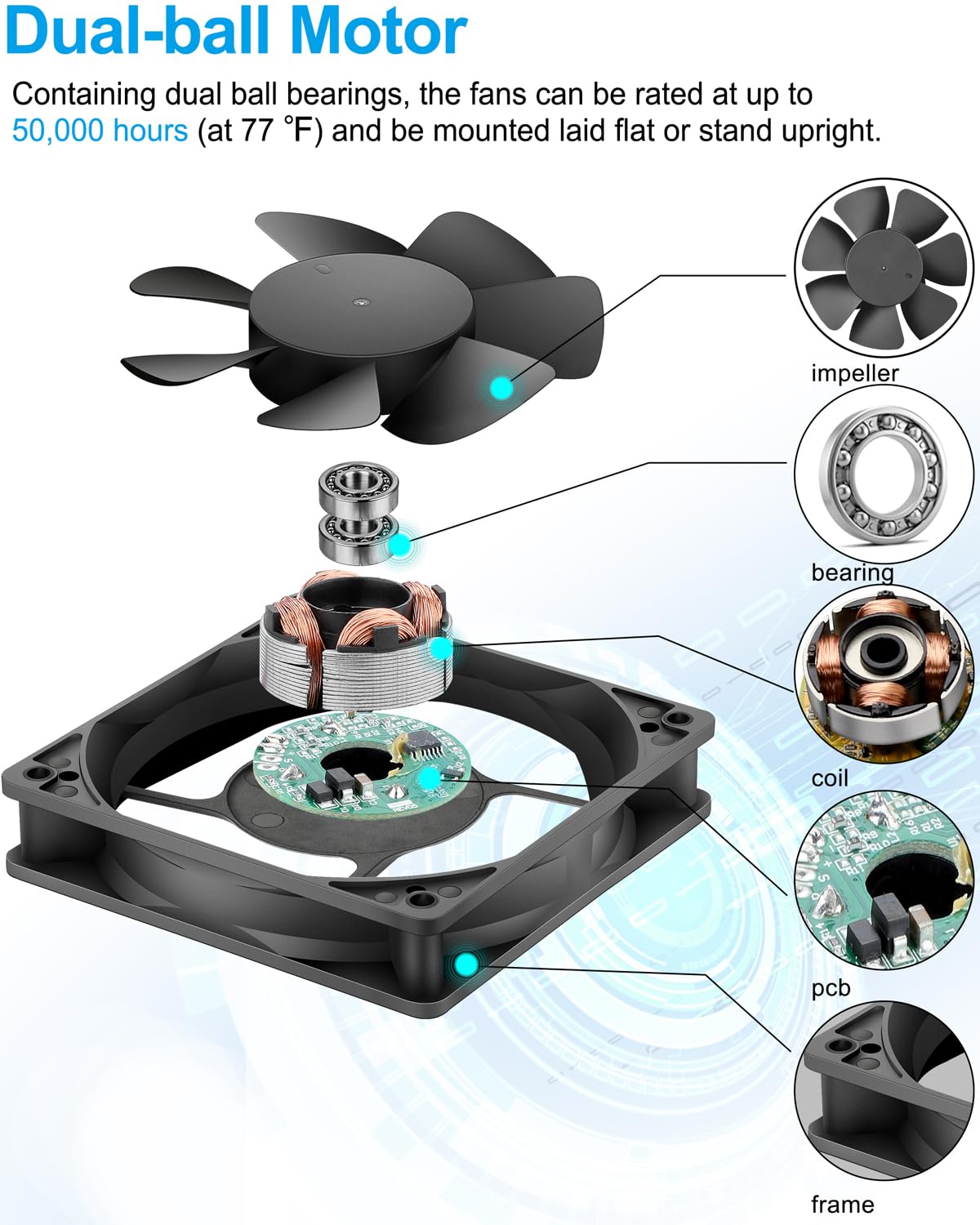 GDSTIME 120mm 48V Fan, 120x120x25mm Dual Ball Bearings DC Brushless Cooling Fans 2Pin for Data Center Servers, Electronics Cabinets