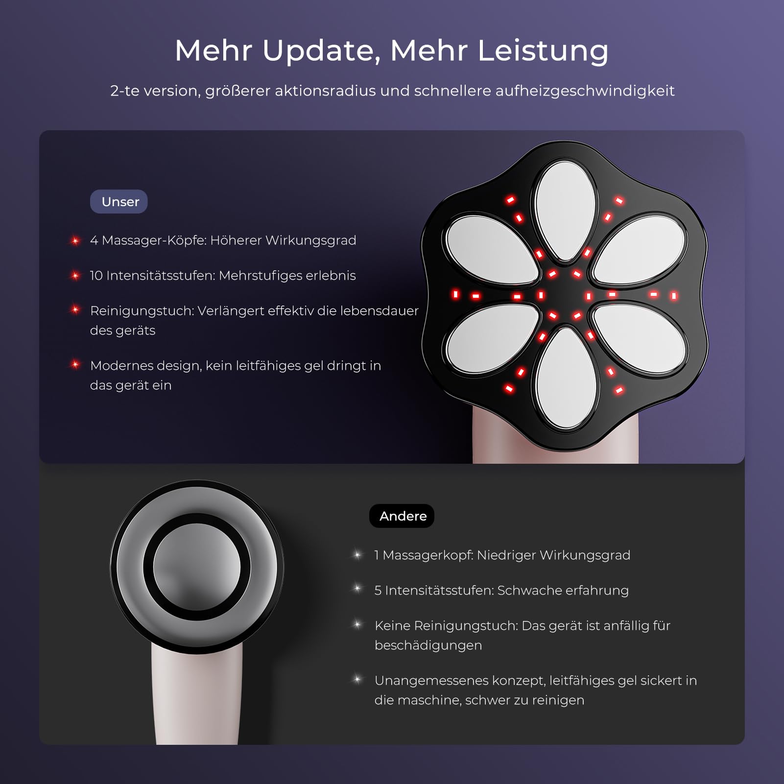 Cellulite Massagegerät Anti Lipödem Handmassagegerät, Nachgewiesene Wirksamkeit, mit 6 MassageköPfen, Geeignet für Bauch, Taille, Arme, Beine, Gesäß (Roségold)