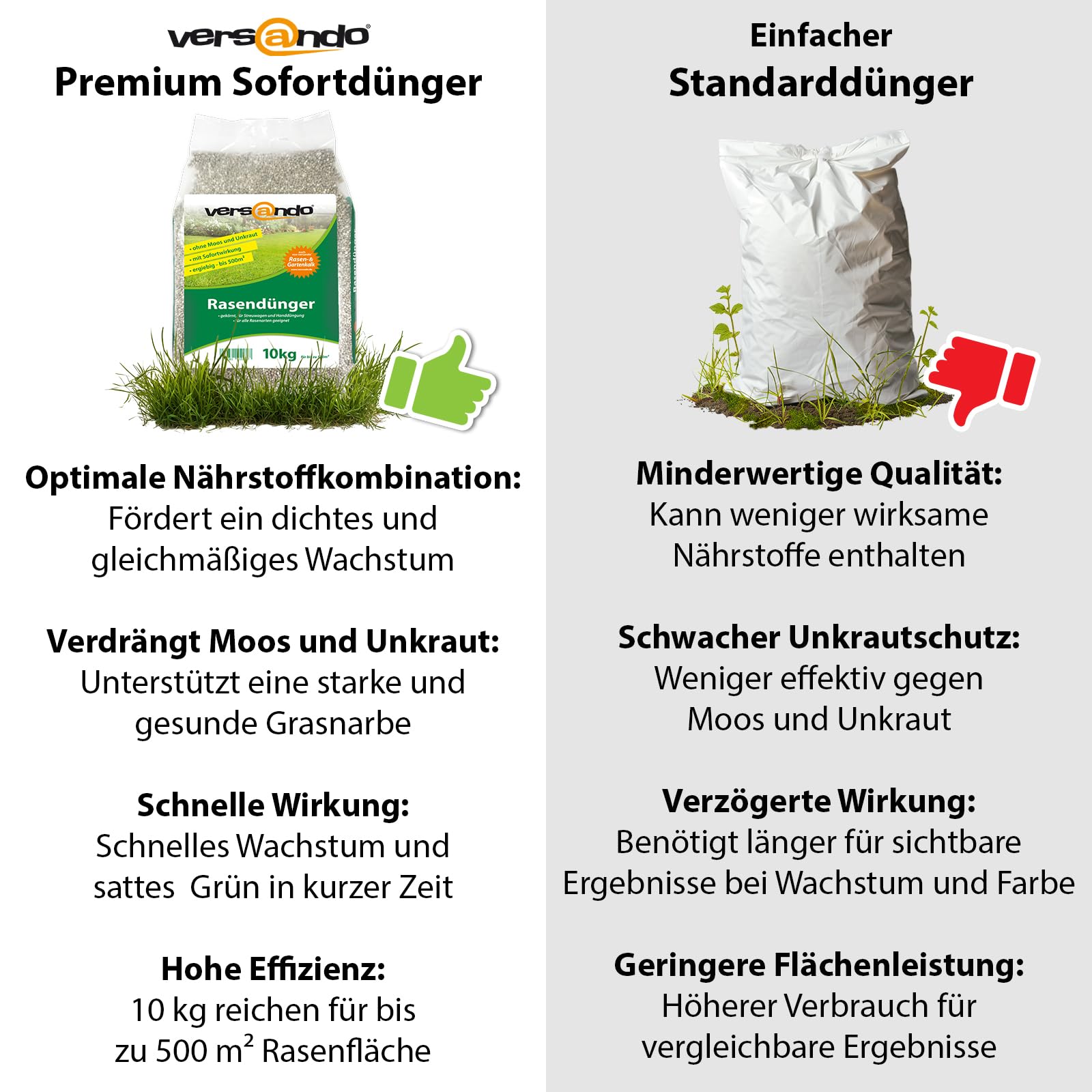 versando 10kg bis 500m² Rasendünger Sommer: verdrängt Moos und Unkraut für gesunden sattgrünen Rasen Sommerdünger mit Sofortwirkung - Premium Qualität