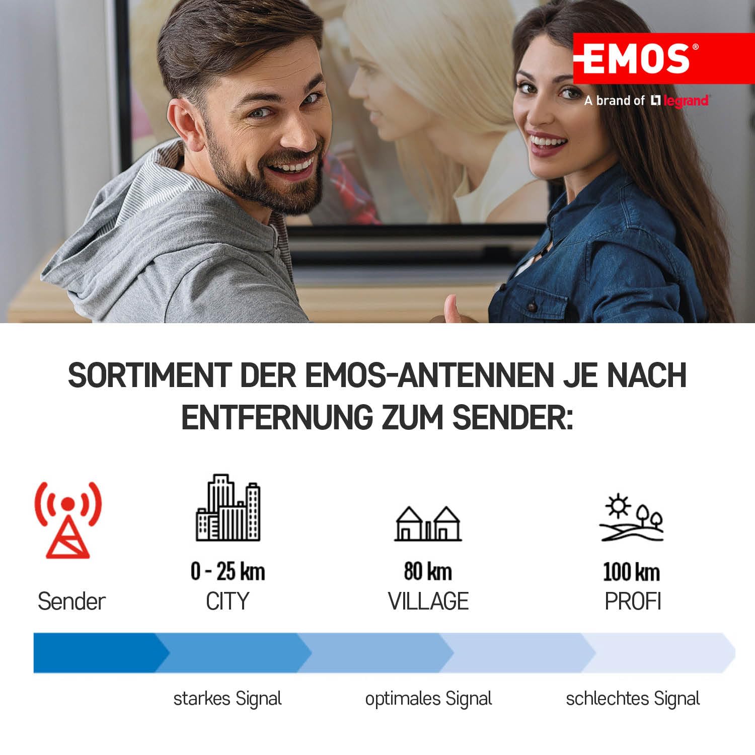 EMOS - Antenne numérique avec amplificateur - pour l'extérieur - Antenne Active Village - Portée 0-80 km - FM/Dab/DVB-T/DVB-T2 - Filtre LTE/4G/5G intégré - Angle de réception 360°