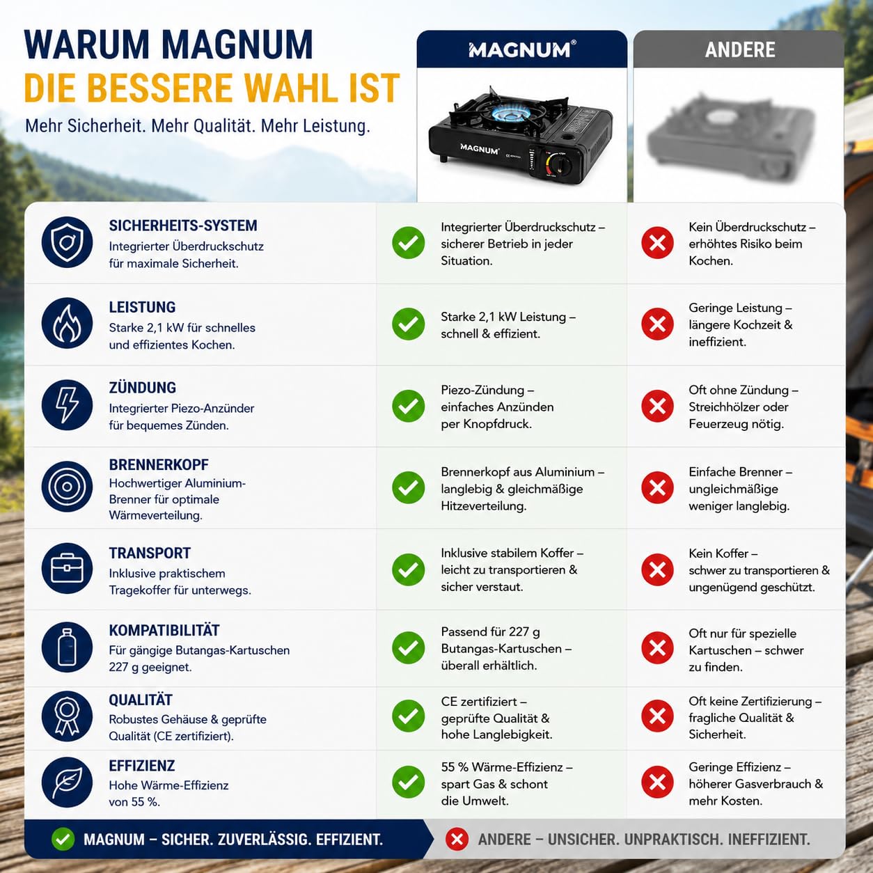 Magnum® Gaskocher [inkl. 16x Gaskartuschen] – Campingkocher [Notfall Ausrüstung ] – Gaskocher mit Kartusche - Campingkocher mit Gaskartusche (16 Kartuschen)