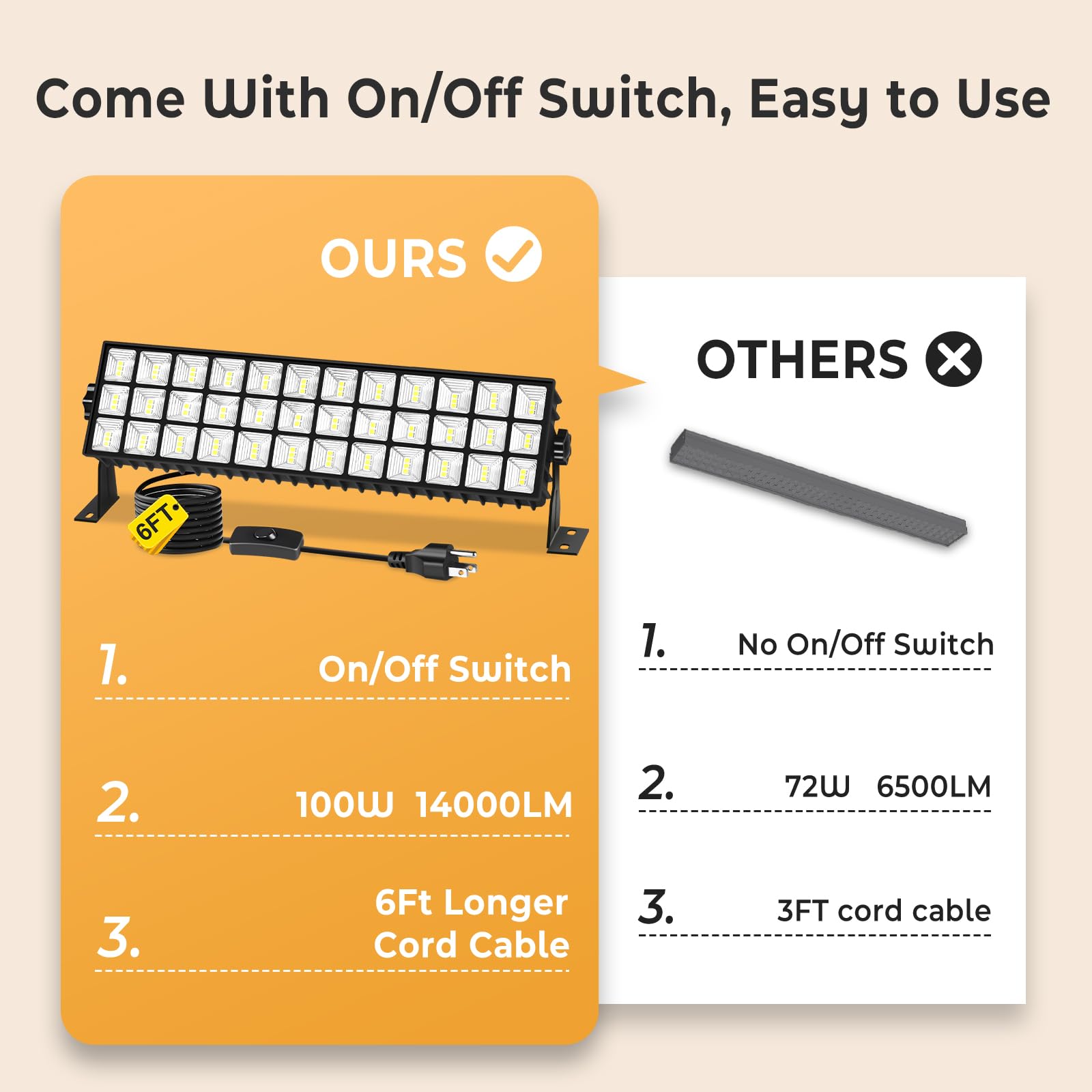 2Pack 100W Shop Light 14000LM 6000K Daylight White Super Brighter LED Shop Light IP66 Waterproof Garage Lighting with — view 7