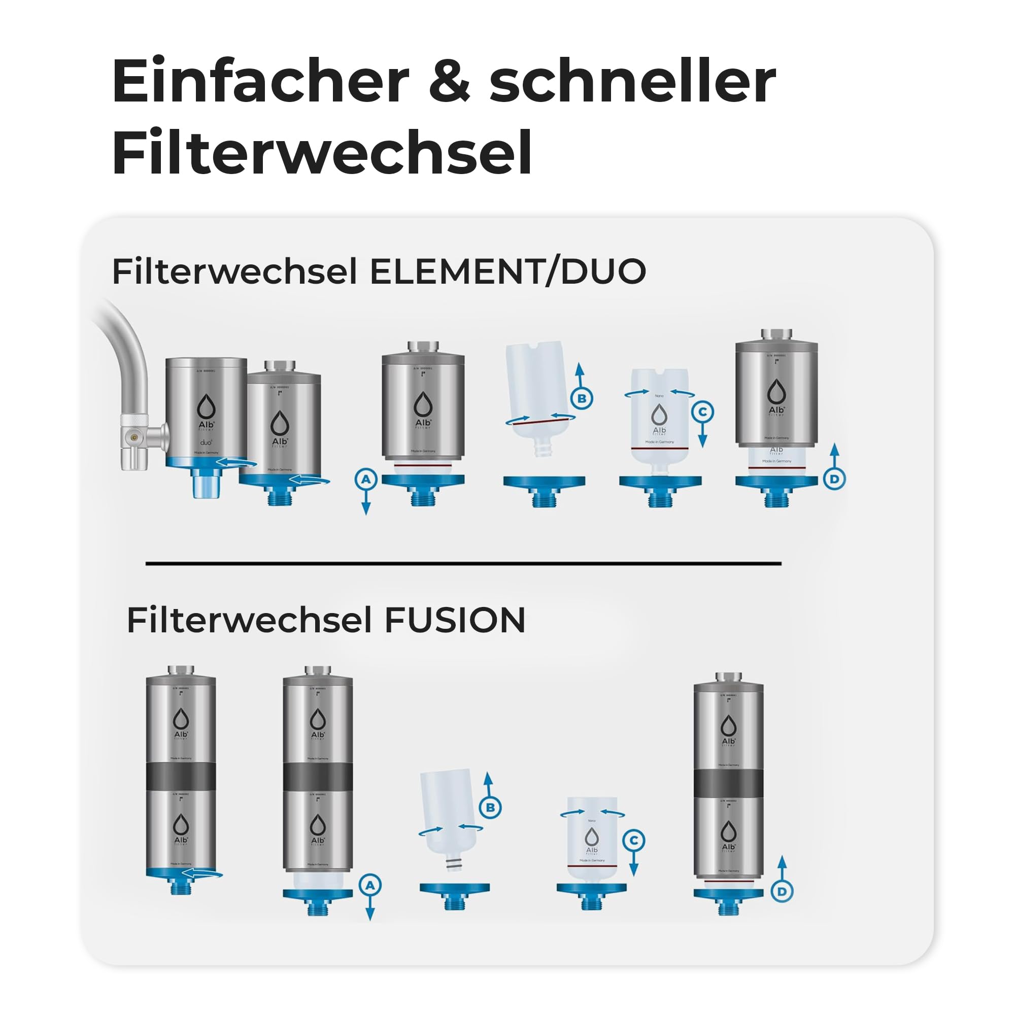 Alb Filter Nano Ersatzkartusche 2er-Pack – Einzelkartusche für den Wasserfilter – Sicheres Trinkwasser für Familie, Reisen & Hotels – Schutz gegen Keime & Bakterien im Wasser – Made in Germany