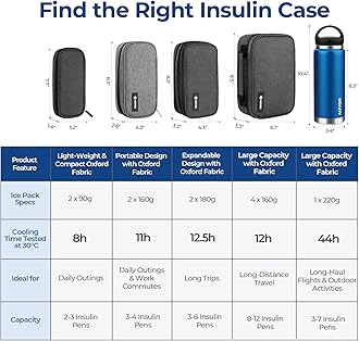 AUVON Large Insulin Cooler Travel Case, Longer Cooling Effect with 4 * 160g Ice Packs, Compact Medication Cooler Bag for 8 Insulin Pens and Diabetic Supplies, Ideal Travel Partner with Handle Design