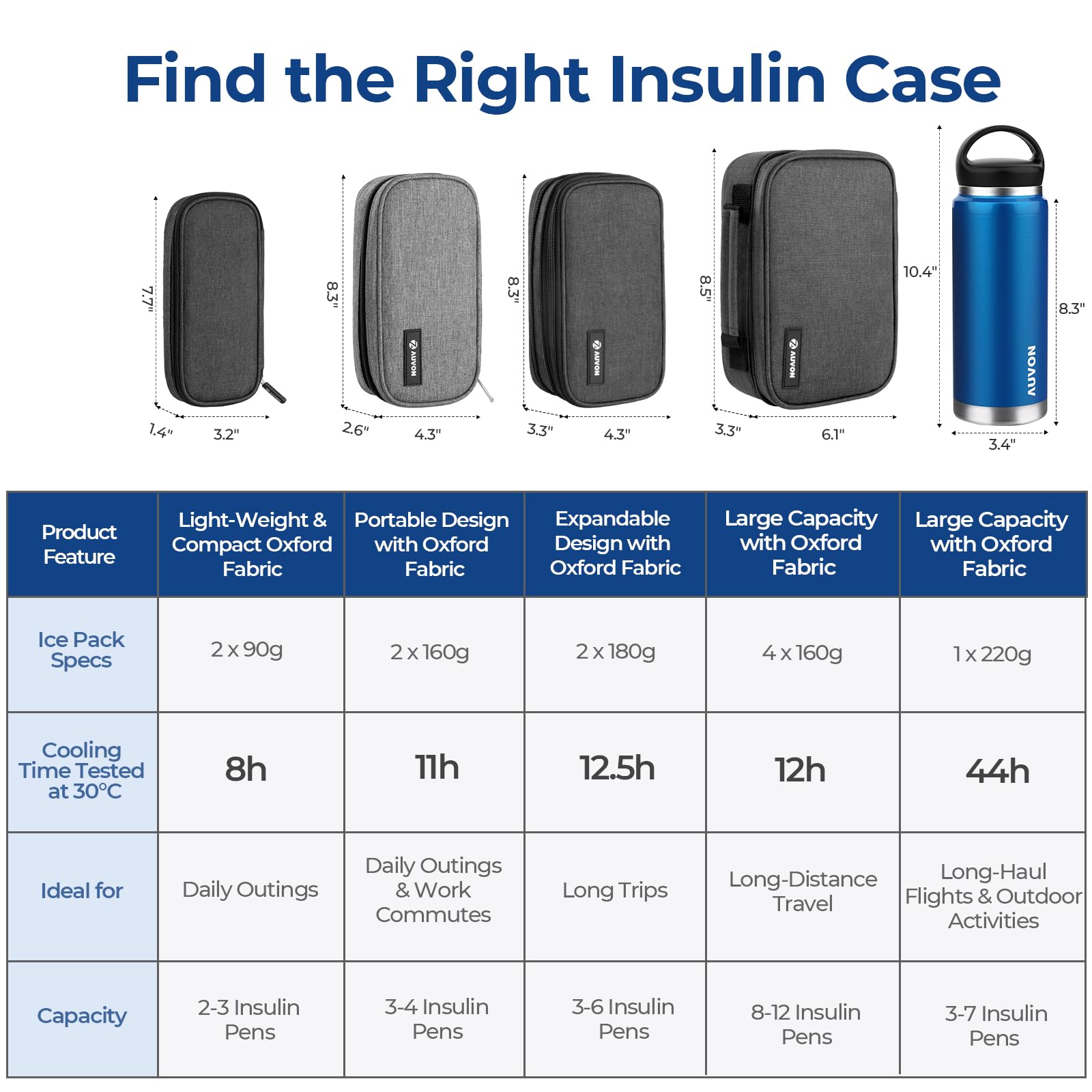 AUVON Insulin Cooler Travel Case, Expandable Insulated Diabetic Bag with 2 * 180g Ice Packs for 10-12.5H Cooling Time, Portable Medication Cooler Bag for Insulin Pens & Blood Glucose Monitor Supplies