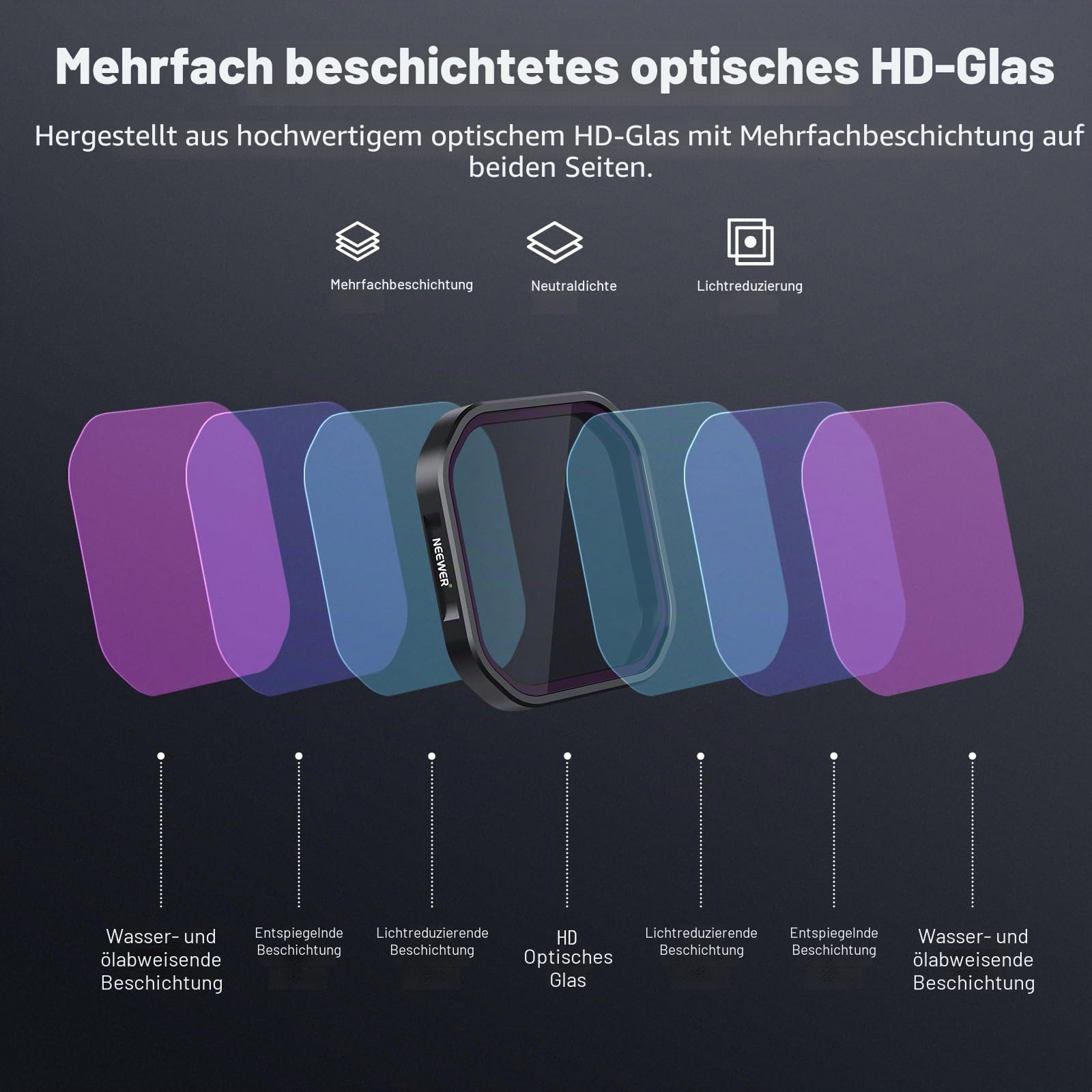 NEEWER 4er Pack ND/PL Filter Kompatibel mit Insta360 Ace Pro 2, ND8/PL+ND16/PL+ND32/PL+ND64/PL Graufilter Polfilter, Nicht kompatibel aktualisierten Version neu runden Objektivschutze,FL91