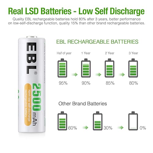 Miniatura 2 de EBL NIMH Baterías AA recargables de 2500 mAh 8 paquetes con pilas AAA recargables 1100mAh 16 paquetes combo