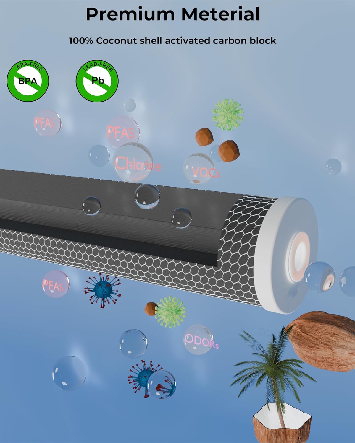 20x4.5 Inch CTO Water Filter Cartridge, Specialized PFAS & Chlorine Removal, Whole House Coconut Shell Carbon Block Replacement, Fits Standard 20" x 4.5"Housings, 5 Micron