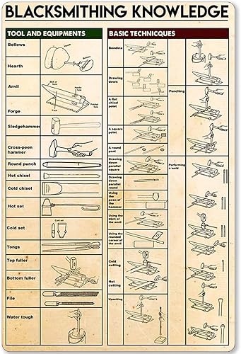 Miniatura 7 de Cartel de metal de carpintero para carpintería, conocimiento, desplanear, infografía, póster de educación escolar, club, granja, hogar, cocina, bar,