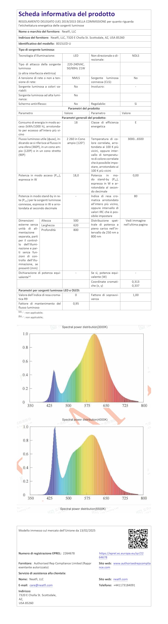 Neatfi Elite HD XL Lampada da Scrivania | Testa da 56 cm | 2.260 Lumen | 3 Modalità di Temperatura Colore | Lampada LED con Regolazione Continua della Luminosità (Bianco, 58cm Paralume Largo)