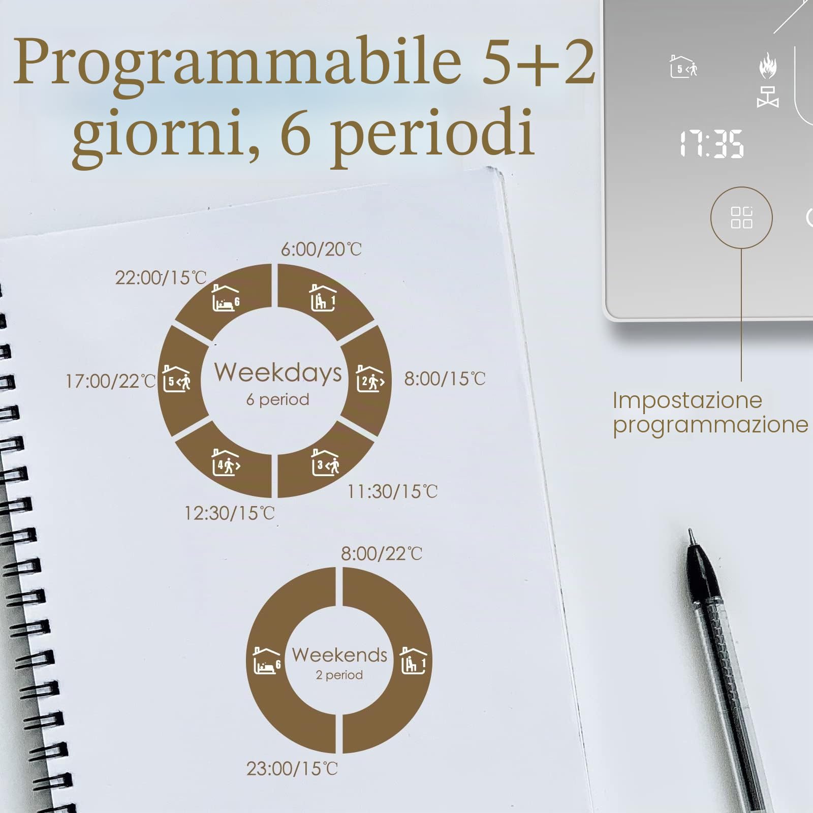 Tuya Wifi Termostato Intelligente Termostato Ambientale da Parete Termostato per Riscaldamento Dell'Acqua Programmabile Settimanale Compatibile con Alexa 3A TGR85WIFI-WP