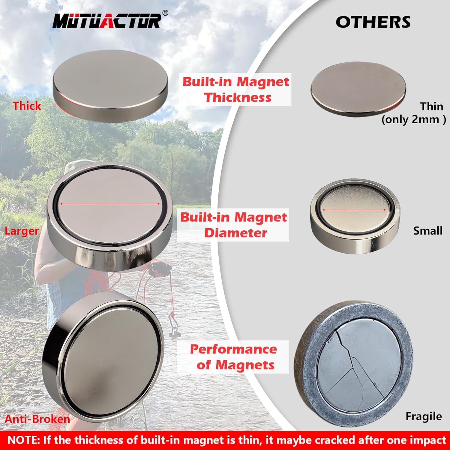 Mutuactor Fishing Magnets 180KG Pull Force,Strong Retrieval Magnet N52 Neodymium Magnets With 20m(66Feet) Durable Rope,Powerful Magnets For Fishing And Magnetic Recovery Salvage - View #2
