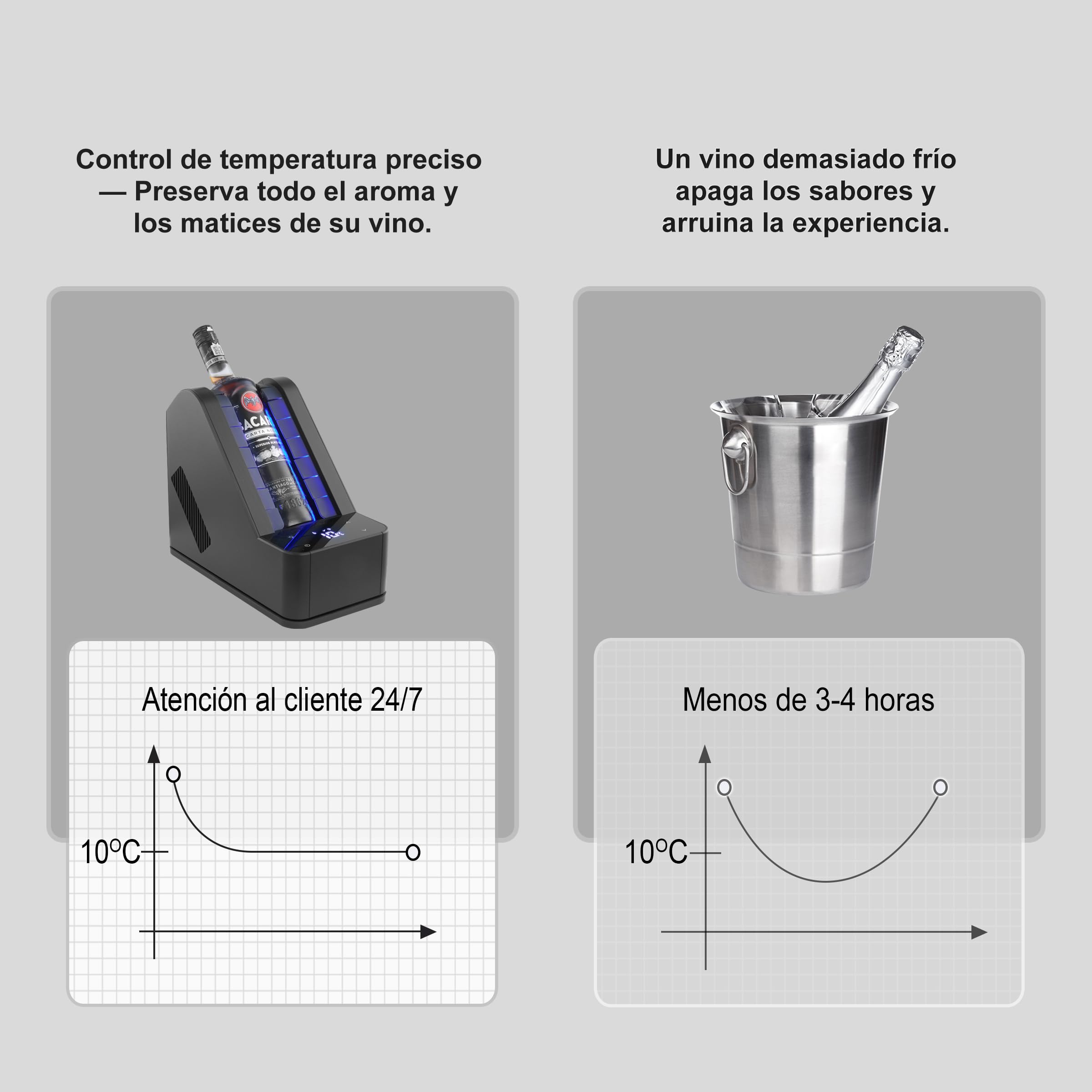 Enfriador de vino termoeléctrico 750 ml, sin compresor ni refrigerante, refrigeración de precisión 24 horas para vino rojo/blanco/champán, idea de regalo