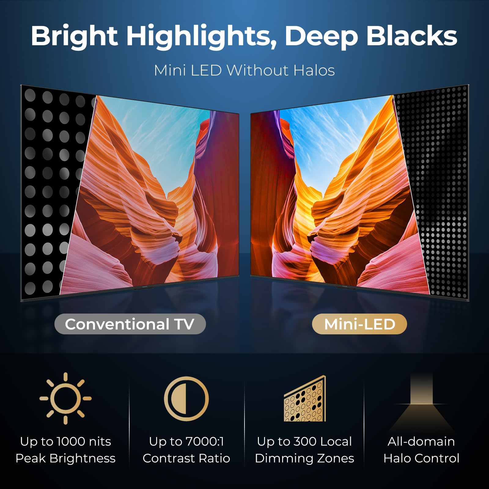 iFFALCON 75-Inch Class U85 Series QD-Mini LED 4K UHD Google Smart TV - QLED, HDR 1000 nits, 7000:1 Contrast, 144Hz Game Mode Pro, 288Hz DLG, Dolby Vision IQ, Dolby Atmos, Slim Unibody (75U85, 2025)