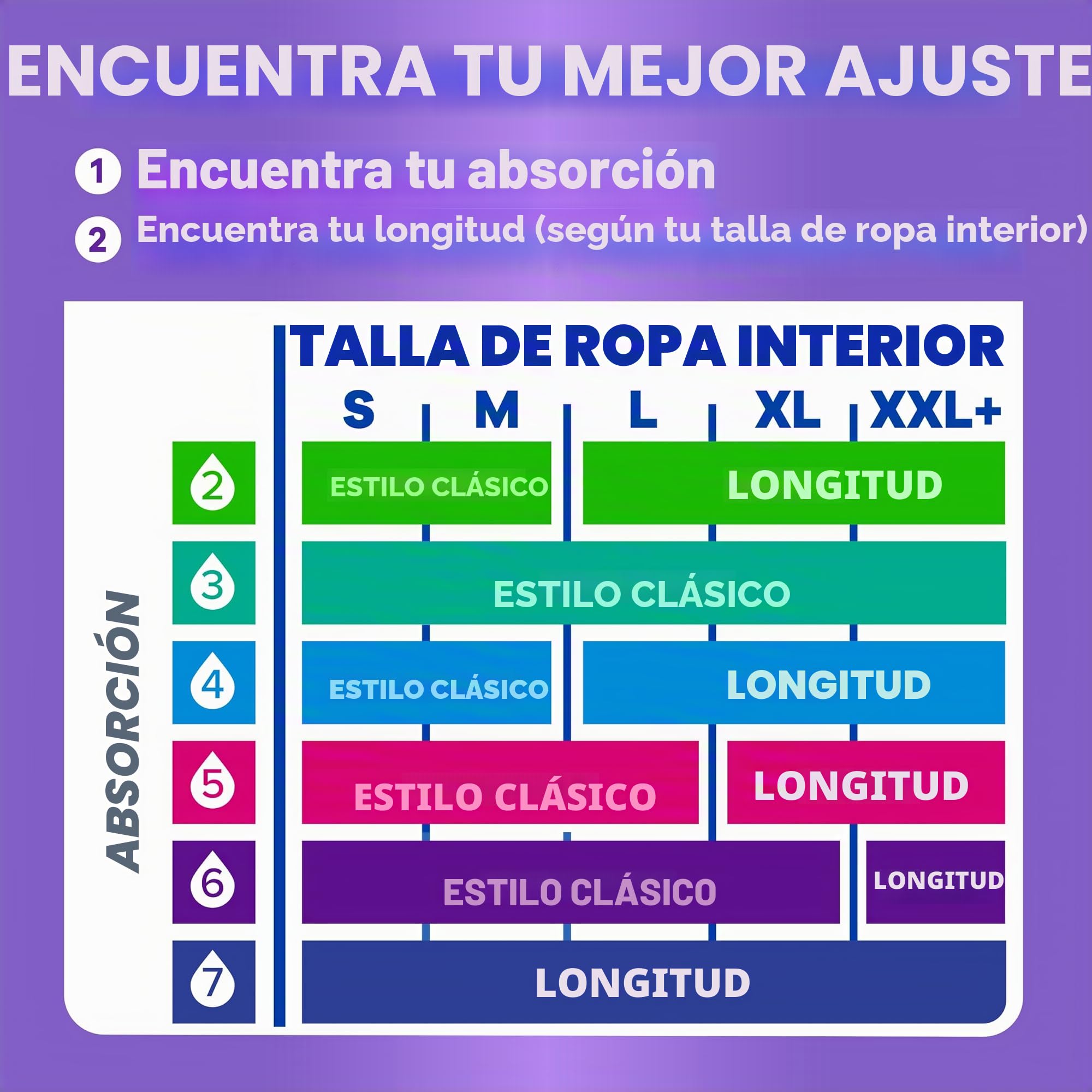 Always Discreet - Protectores para incontinencia adulta para mujer, absorción moderada, largos, protectores posparto, 162 unidades