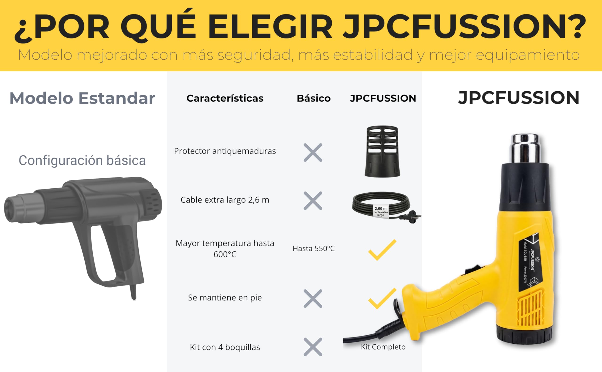 Pistola de Calor 2000W | 2 Niveles de Temperatura 400–600 °C | Pistola de Aire Caliente KIT PREMIUM con Protector Anti-Quemaduras y 4 Boquillas | Manual en Español