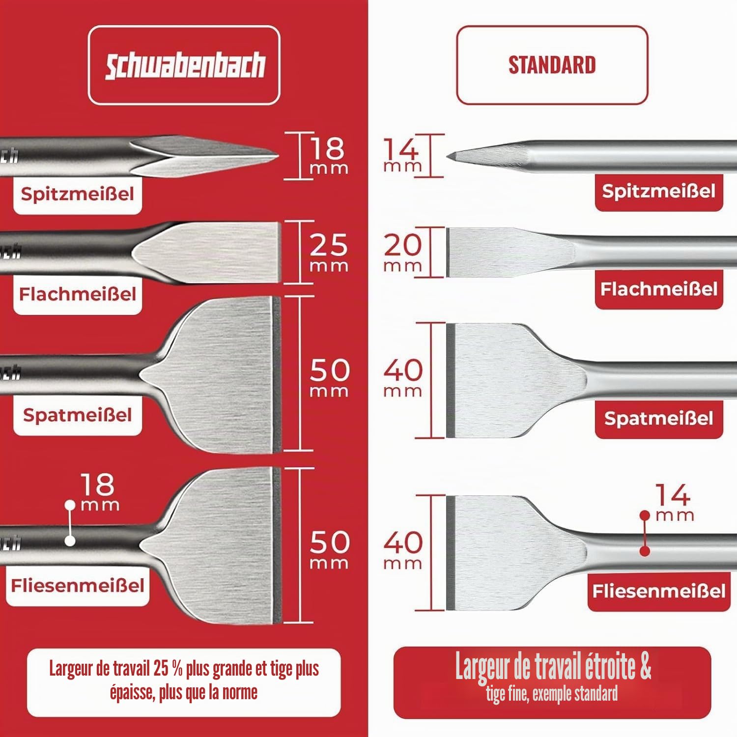 SCHWABENBACH® Coffret Foret SDS Plus Béton 11 pièces – 7 x Forets 6–14 mm + 4 x Burins SDS Plus – Compatible Bosch, Hilti, Makita