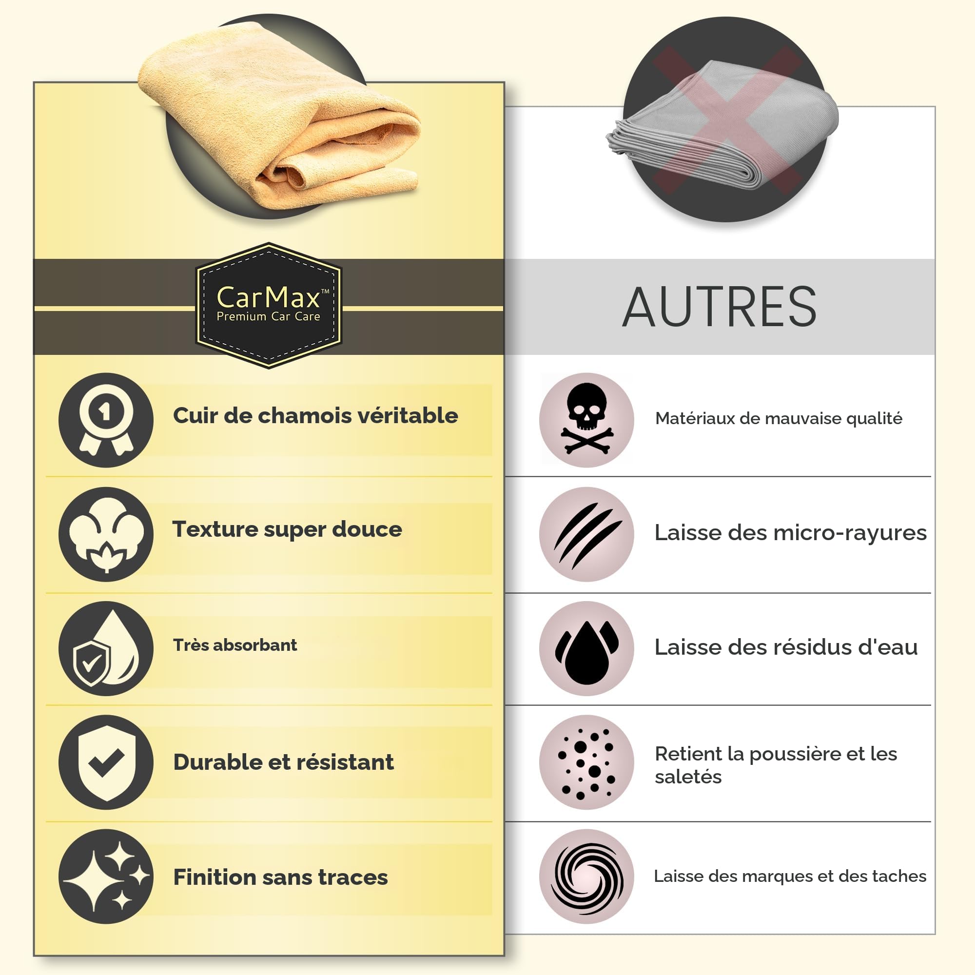 CarMax Peau de Chamois Anglais de qualité supérieure – Lot de 5 – Regular