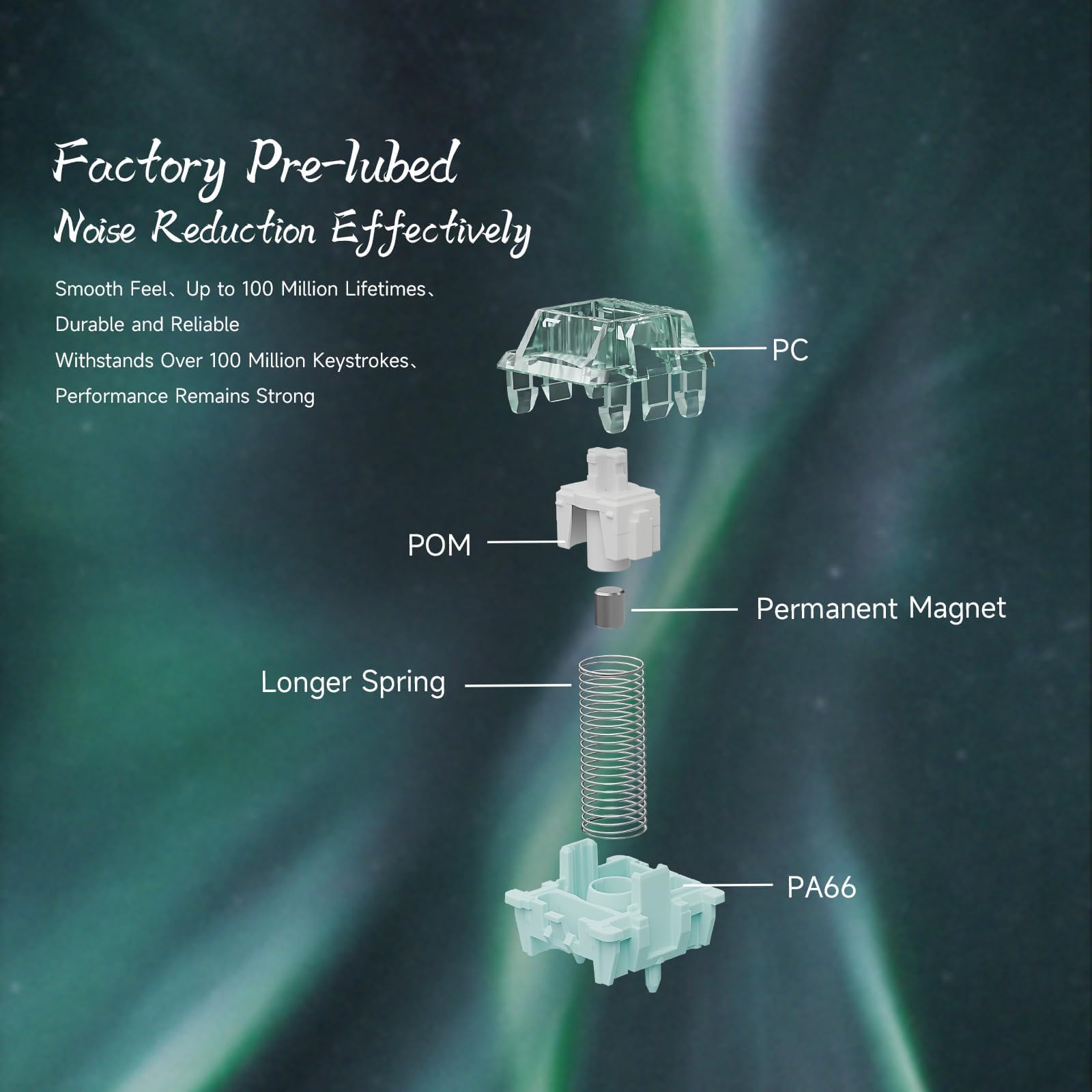 Amazon.co.jp: Gateron Magnetic Jade Pro キーボードスイッチ、ロング