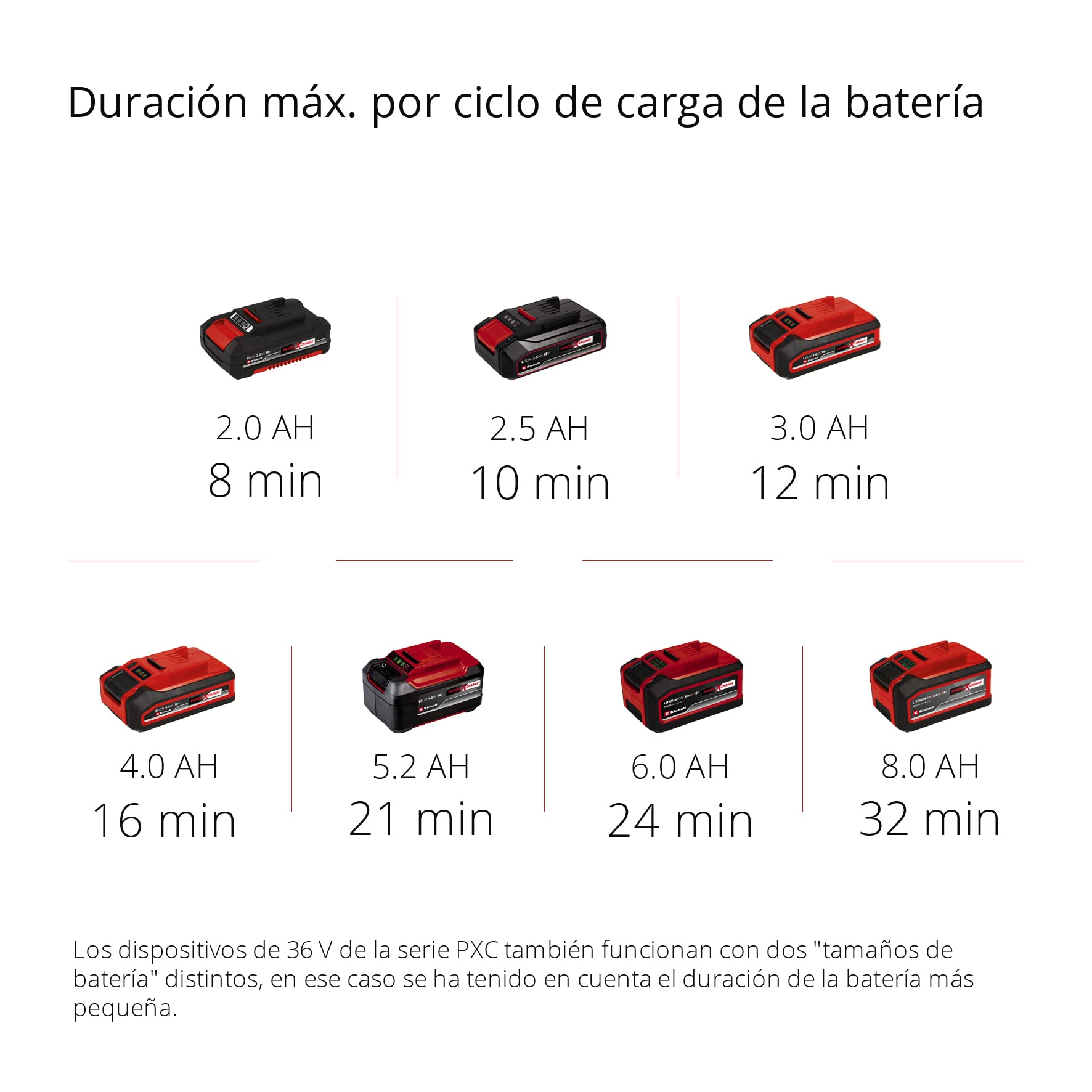 Einhell Compresor de maletín con batería TE-AC 36/8 Li OF Set-Solo Power X-Change (36 V, máx. 8 bar, sin aceite, potencia de aspiración 130 l/min, incl. set adaptador de 3 pz., sin batería)