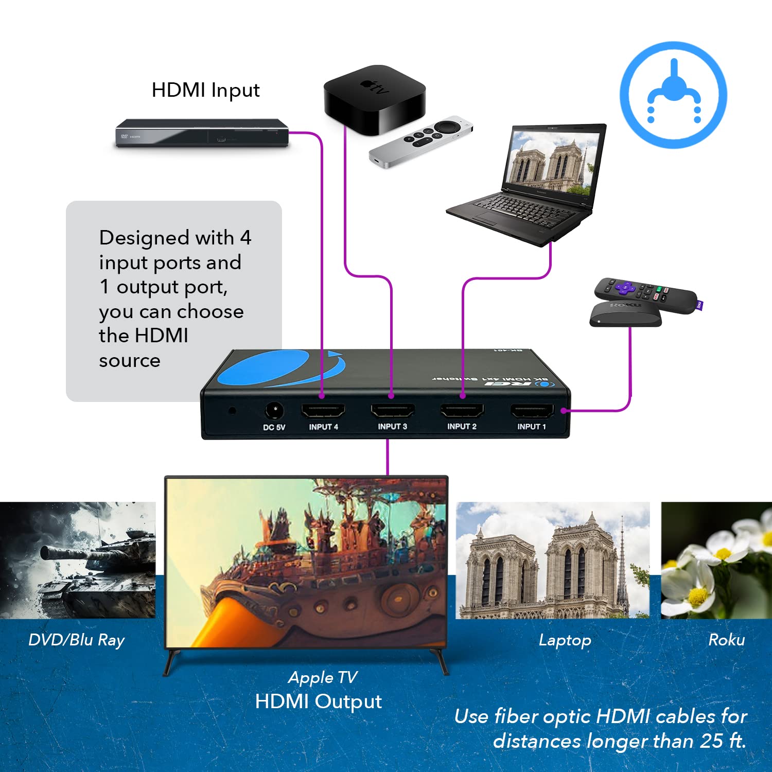 OREI 8K 4x1 HDMI 2.1 Switch 4K @ 120hz Switcher 4 in 1 Out, Support HDR, HDR10, Dolby Vision - Image 2
