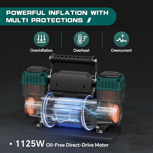 Miniatura 3 de Compresor de aire resistente 12V inflador de neumáticos, cilindro dual 125PSI con manómetro en línea, 10.6CFM inflación rápida para vehículos todo