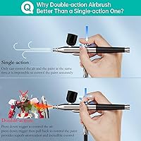 Vista 3 de Kit de aerógrafo mejorado de 40 PSI, kit de aerógrafo de doble acción con compresor para pintar, kit de cepillo de aire portátil para pintura