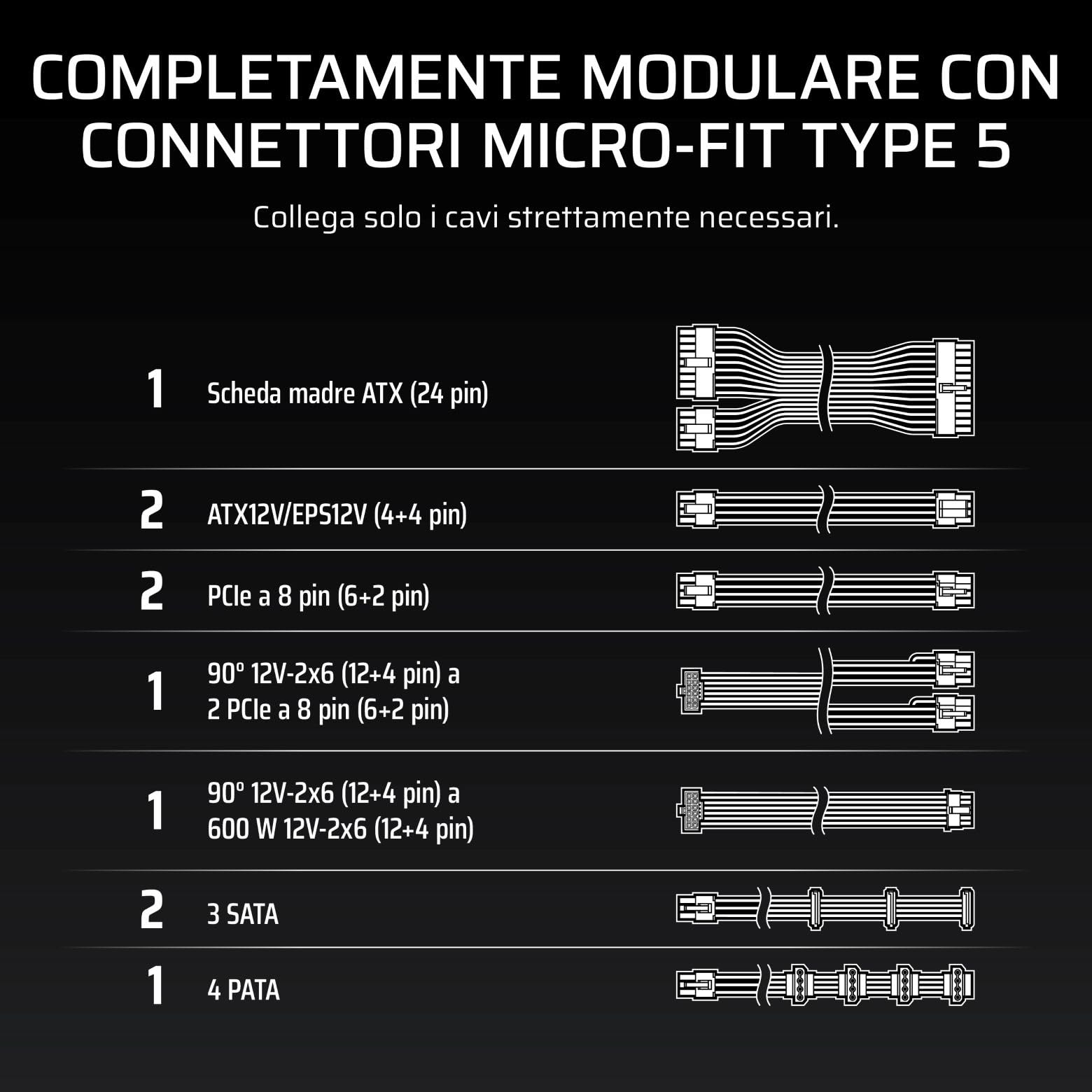 CORSAIR RM750x SHIFT (2025) Alimentatore ATX Completamente Modulare - Interfaccia Laterale Modulare, Cavo Nativo 12V-2x6, ATX 3.1 e PCIe 5.1, Condensatori a 105°C, Cybenetics Gold - Nero