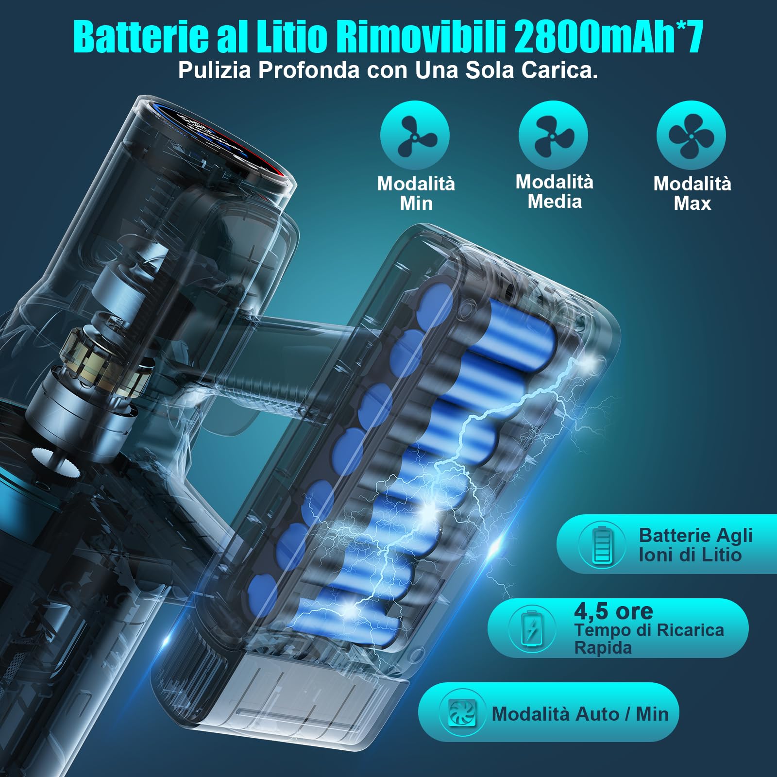 Aspirapolvere Senza Fili, Verticale Ultra-Potente 70 Minuti/45KPA/550W, Aspirapolvere con Display LED, Luce Verde, Anti-Groviglio, Rilevamento dello Sporco, per Tappeti, Peli Animali, Pavimenti Duri