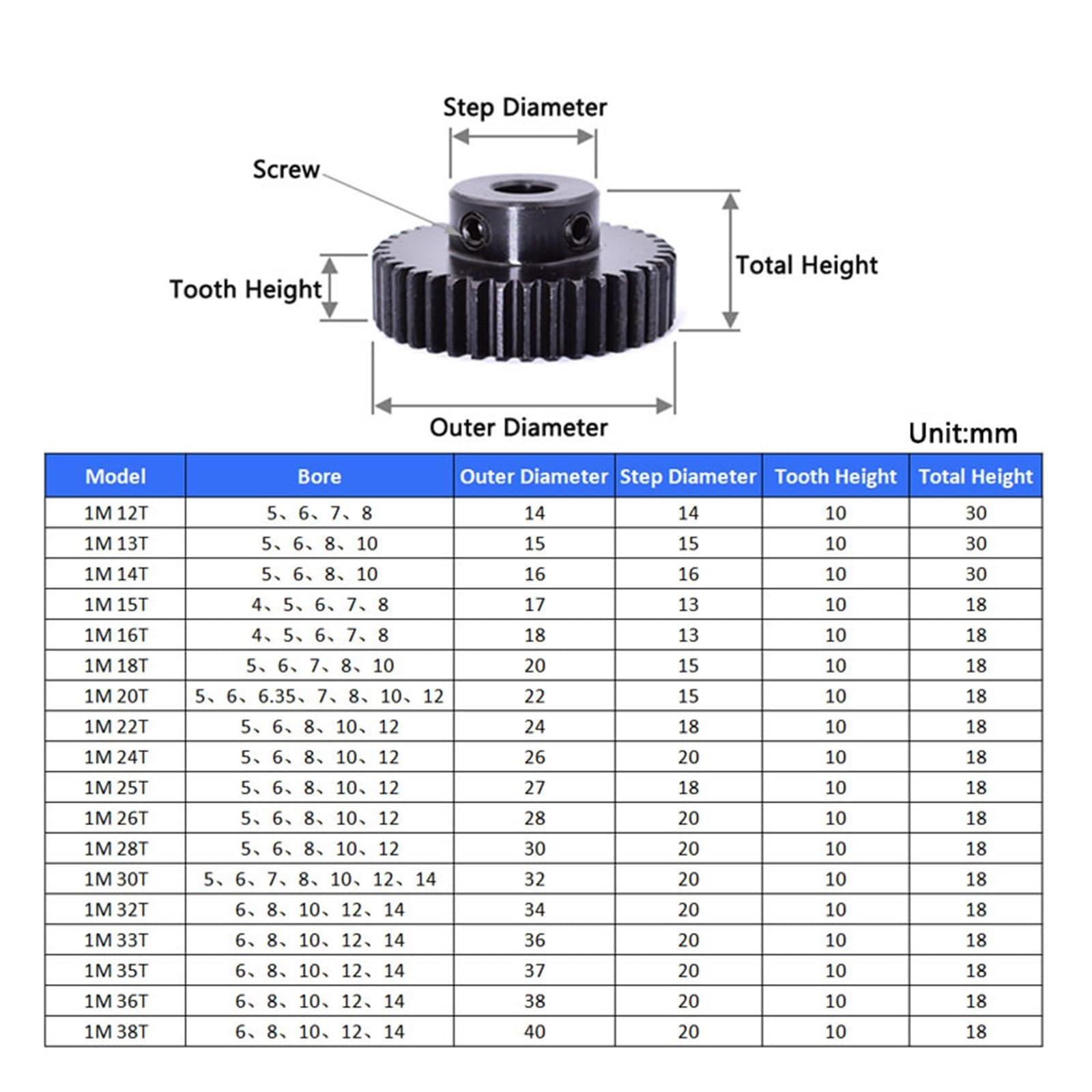 Bevel Gear Pinion Hardware Mechanical 1pcs 1M 15T-38T Bore 12mm Spur Gear Pinion Model 1 Motor Gear with Step OD 14mm-40mm Carbon Steel Blackened(15 Teeth)